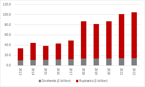 covid tries to take another bite out of Apple’s profits, chart 3