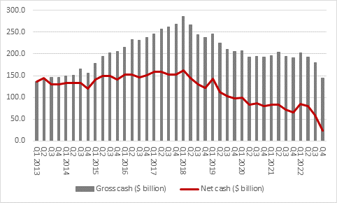 covid tries to take another bite out of Apple’s profits, chart 4