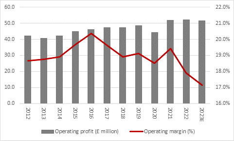 James Halstead adds further polish to dividend growth record, chart 2