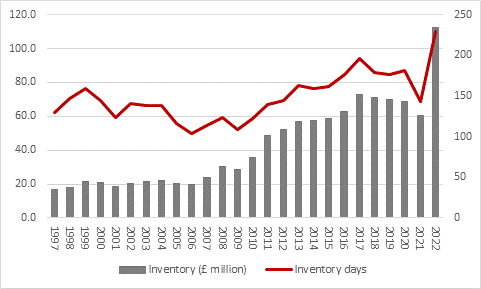 James Halstead adds further polish to dividend growth record, chart 3