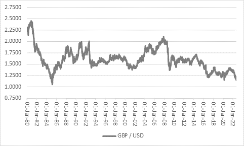 Gilt and currency markets could be the first real test for new PM chart 1