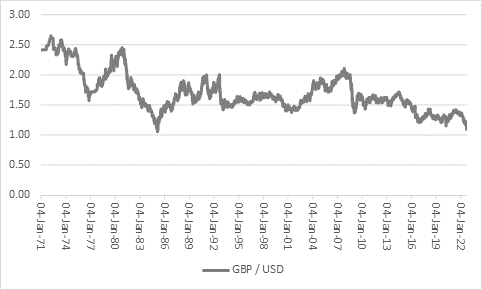 What happened last time sterling was slammed down to $1.05?, chart 1