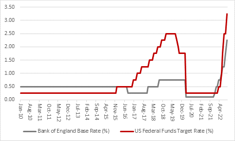 What happened last time sterling was slammed down to $1.05?, chart 5