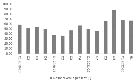 EasyJet upgrades profit forecasts for second time in a row, chart 3