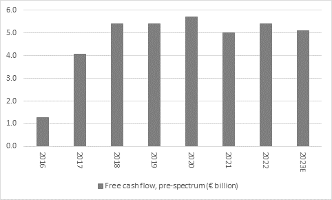 Vodafone dials up another disappointing quarter, chart 6