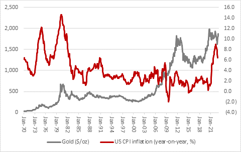 Spotlight back on gold miners with latest mega-merger news, chart 2