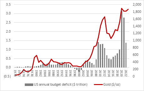 Spotlight back on gold miners with latest mega-merger news, chart 3