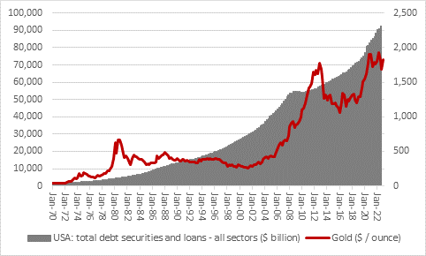 Spotlight back on gold miners with latest mega-merger news, chart 4