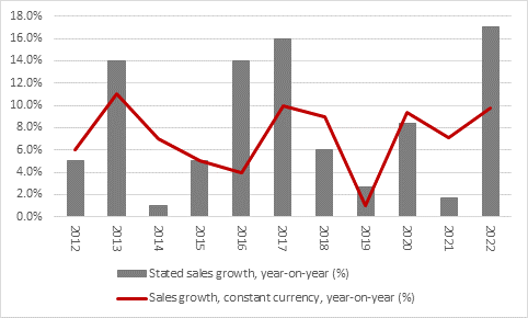 Bunzl shares bounce as results display distributor’s virtues, chart 1