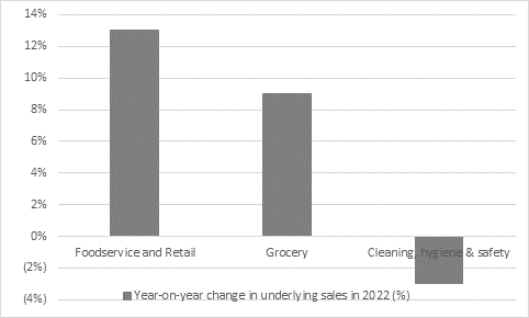 Bunzl shares bounce as results display distributor’s virtues, chart 2