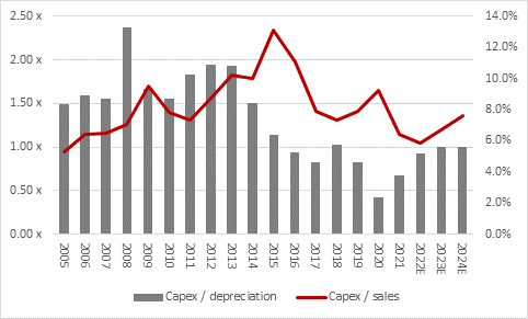 The case for and against higher oil prices in 2023, chart 6