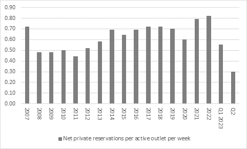 Barratt warns again of slowdown in housing market, chart 1