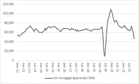 Barratt warns again of slowdown in housing market, chart 2