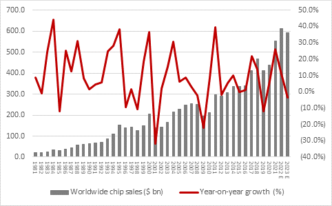 Shares in wafer-maker IQE crumble as firm warns on 2023 sales, chart 2