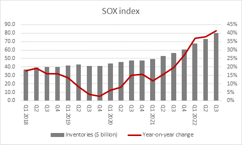 Shares in wafer-maker IQE crumble as firm warns on 2023 sales, chart 3