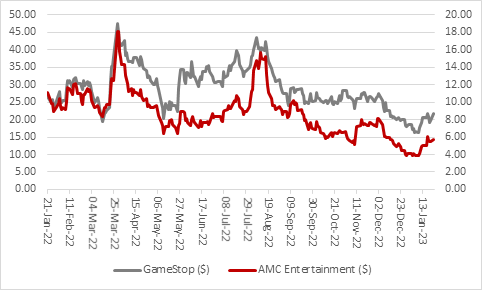 Is the January rally the real deal or just a bear market trap?, chart 3