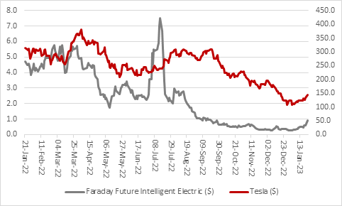 Is the January rally the real deal or just a bear market trap?, chart 4