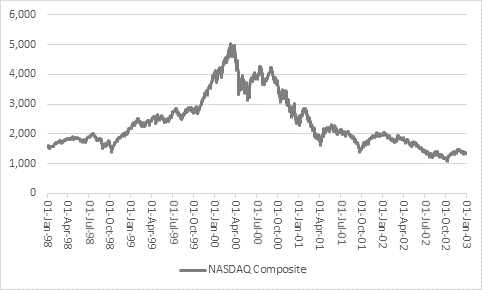Is the January rally the real deal or just a bear market trap?, chart 5