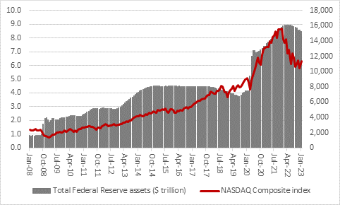 Is the January rally the real deal or just a bear market trap?, chart 6