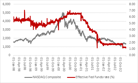 Is the January rally the real deal or just a bear market trap?, chart 7