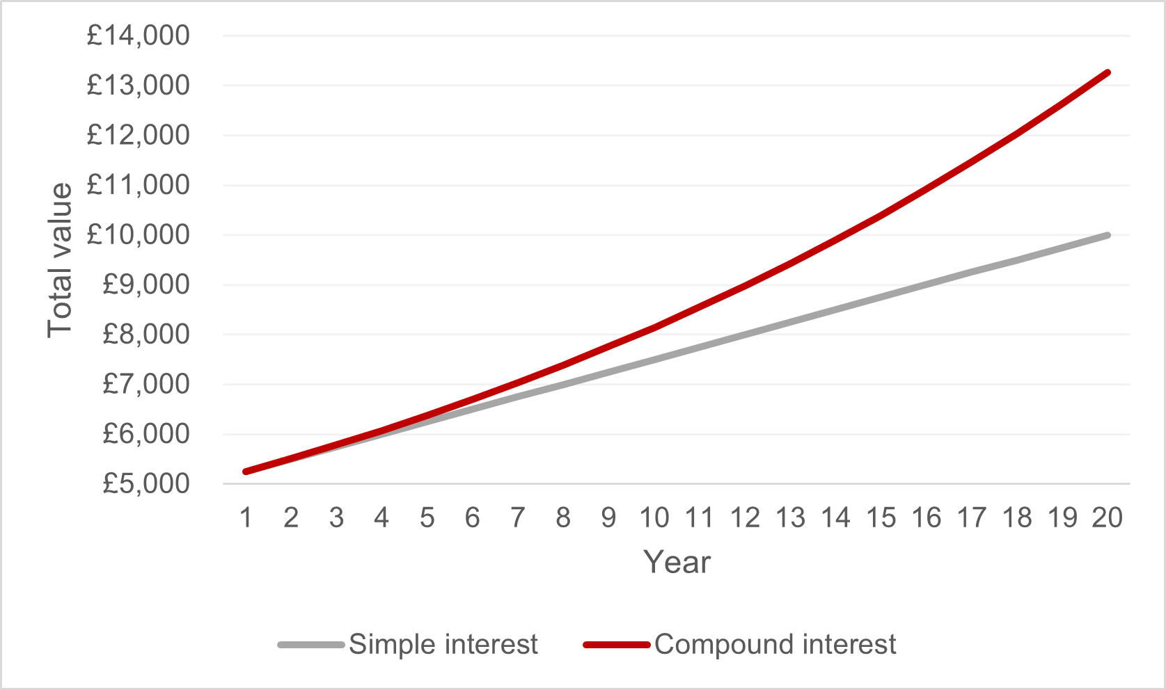 Compound Interest Calculator With Graph At Buddy Franzen Blog Compound Interest Calculator With Graph At Buddy Franzen Blog