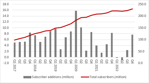 Netflix Q2 results, chart 2