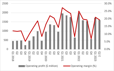 Netflix Q2 results, chart 4