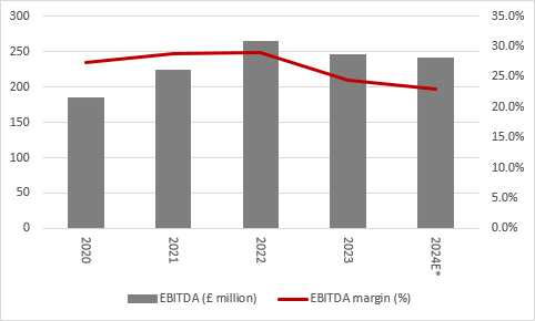 Frustrated shareholders give Dr Martens another booting, chart 1