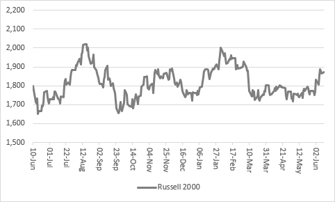S&P 500 may need better breadth to tackle all-time high as six stocks deliver 88% of market cap gains in 2023, chart 3