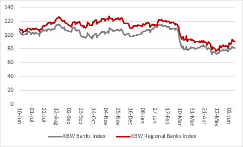 S&P 500 may need better breadth to tackle all-time high as six stocks deliver 88% of market cap gains in 2023, chart 4