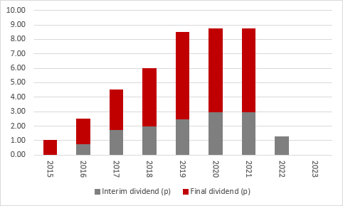 Decrease in debt and refinancing allow IG Design to map out turnaround plan, chart 1