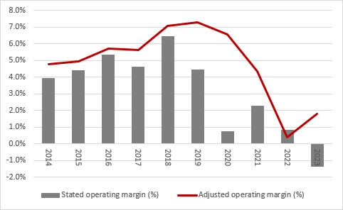 Decrease in debt and refinancing allow IG Design to map out turnaround plan, chart 2