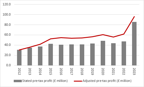 Telecom Plus makes all the right noises as it capitalises on rivals' failure, chart 4