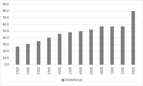 Telecom Plus makes all the right noises as it capitalises on rivals' failure, chart 5