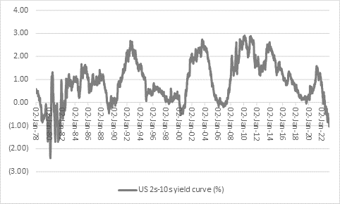 Fed’s Powell ruffles markets by failing to stick to the Goldilocks script, chart 6
