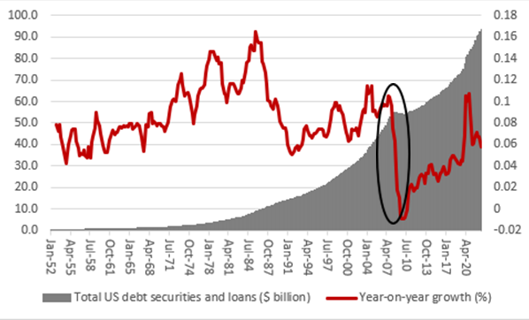 Why rate cuts, QE and inflation could be the ultimate endgame in the banking crisis, chart 1