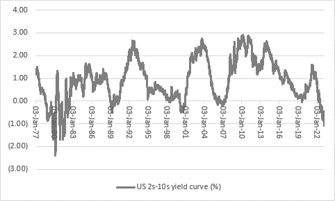 Why rate cuts, QE and inflation could be the ultimate endgame in the banking crisis, chart 2
