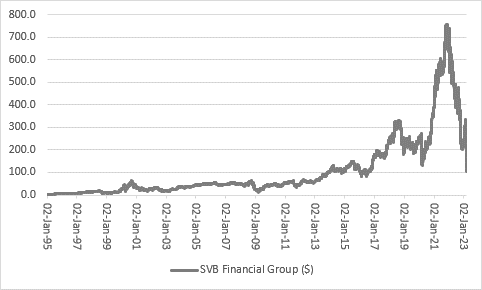 Have three years of share price sound and fury signified… nothing?, chart 1