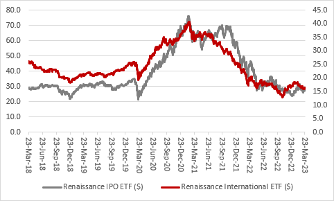 Have three years of share price sound and fury signified… nothing?, chart 2