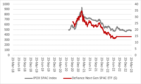 Have three years of share price sound and fury signified… nothing?, chart 3
