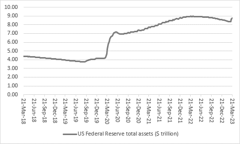 Have three years of share price sound and fury signified… nothing?, chart 5