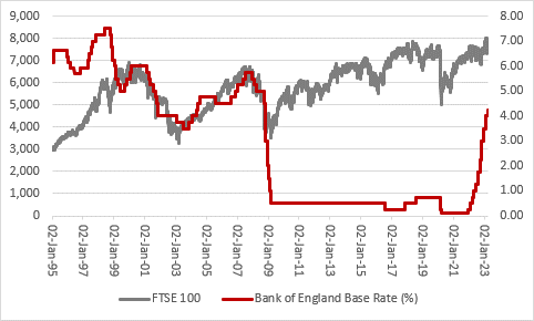 Have three years of share price sound and fury signified… nothing?, chart 6