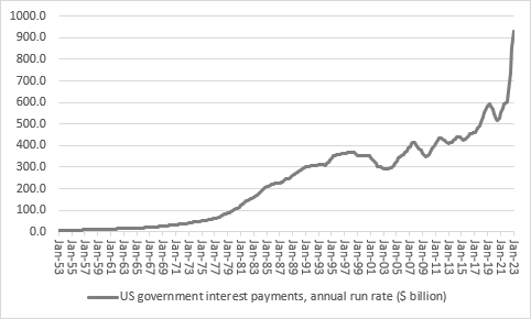 Why the US debt ceiling really matters and what it means for inflation, chart 3