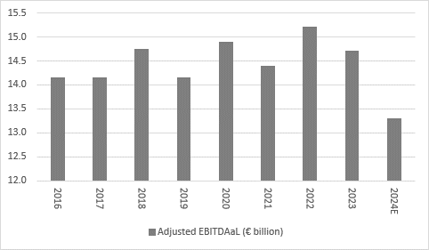 New Vodafone plan fails to inspire, chart 1