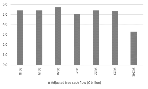 New Vodafone plan fails to inspire, chart 2