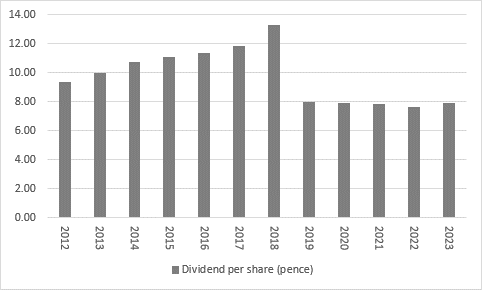 New Vodafone plan fails to inspire, chart 3