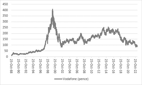 New Vodafone plan fails to inspire, chart 4