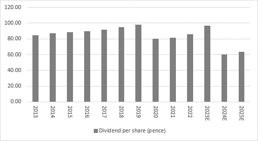 SSE tackles all of the hot button topics as it raises investment and confirms lower dividend, chart 1