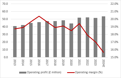 James Halstead adds further polish to dividend growth record, chart 2