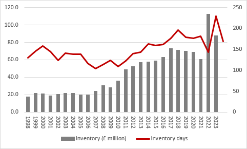 James Halstead adds further polish to dividend growth record, chart 3
